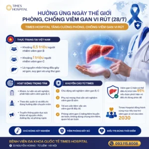 TIMES HOSPITAL TĂNG CƯỜNG PHÒNG, CHỐNG VIÊM GAN VI RÚT HƯỞNG ỨNG NGÀY THẾ GIỚI PHÒNG, CHỐNG VIÊM GAN VI RÚT (28/7)