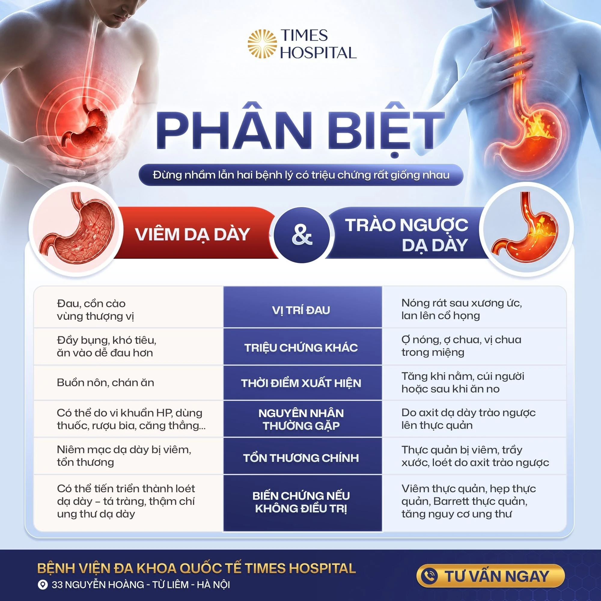 Phân biệt viêm dạ dày và trào ngược dạ dày – thực quản: Nhận biết sớm, điều trị đúng cách
